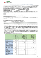 Compte rendu du conseil municipal du 24 06 2025